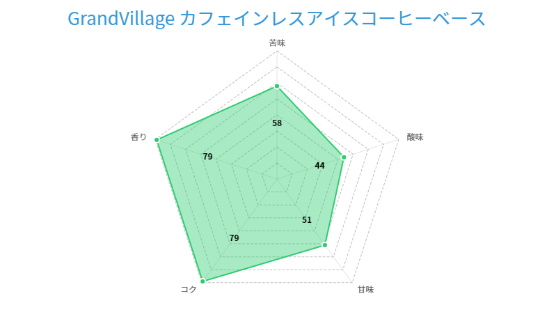 GrandVillage カフェインレスアイスコーヒーベース