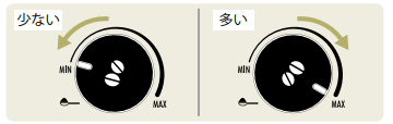 コーヒー豆量調整ノブとは？