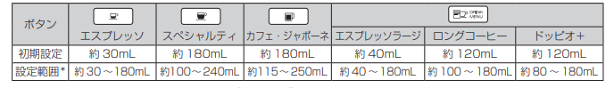 抽出量ボタンとは？