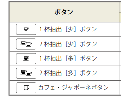 抽出量ボタンとは？