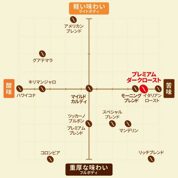 【徹底比較】カルディのおすすめ人気コーヒー豆ランキング25選！通販でも買える