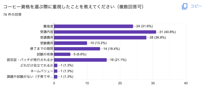 コーヒー資格を選ぶ際に重視したこと