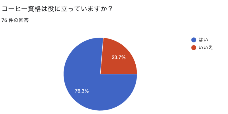 コーヒー資格は役に立っているか