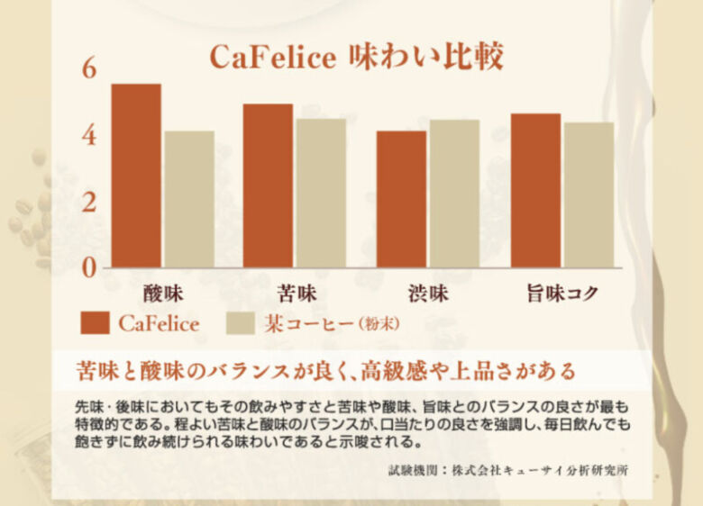 バリスタから評価を得ているカフェリーチェの味わい