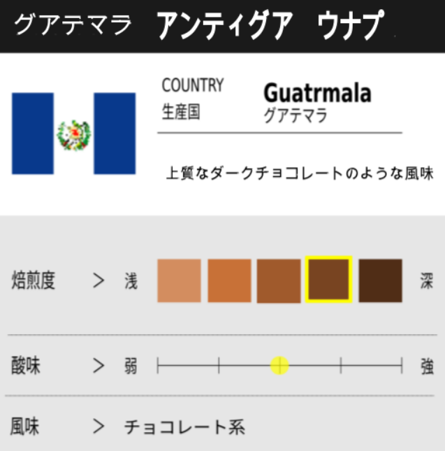 5. ダークチョコレートのような風味「グアテマラ アンティグア グナブ」