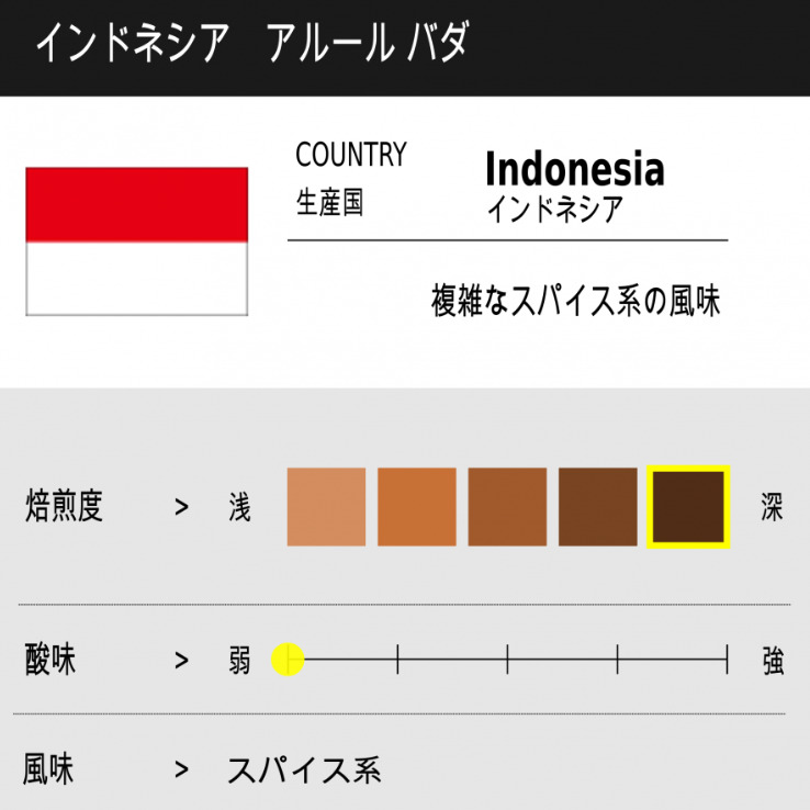 10. どっしりとした味わい「インドネシア アチェ アルールバタ」