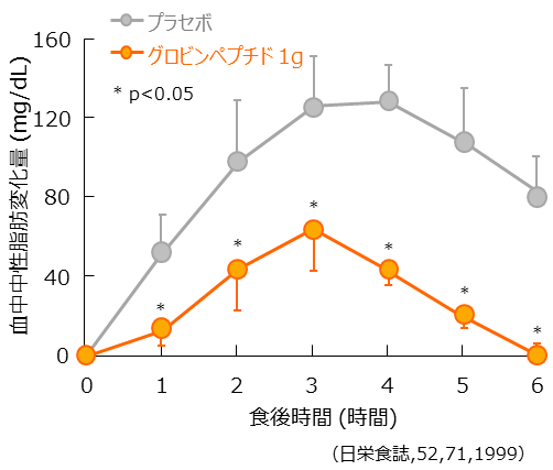 メタップによる効果