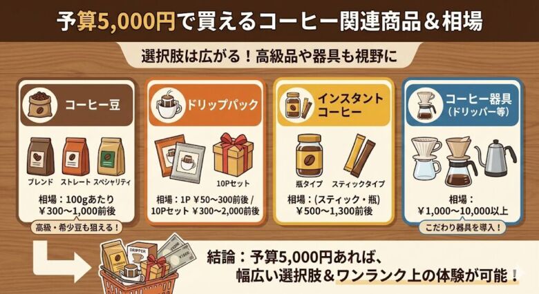 予算5,000円で買えるコーヒーとは?