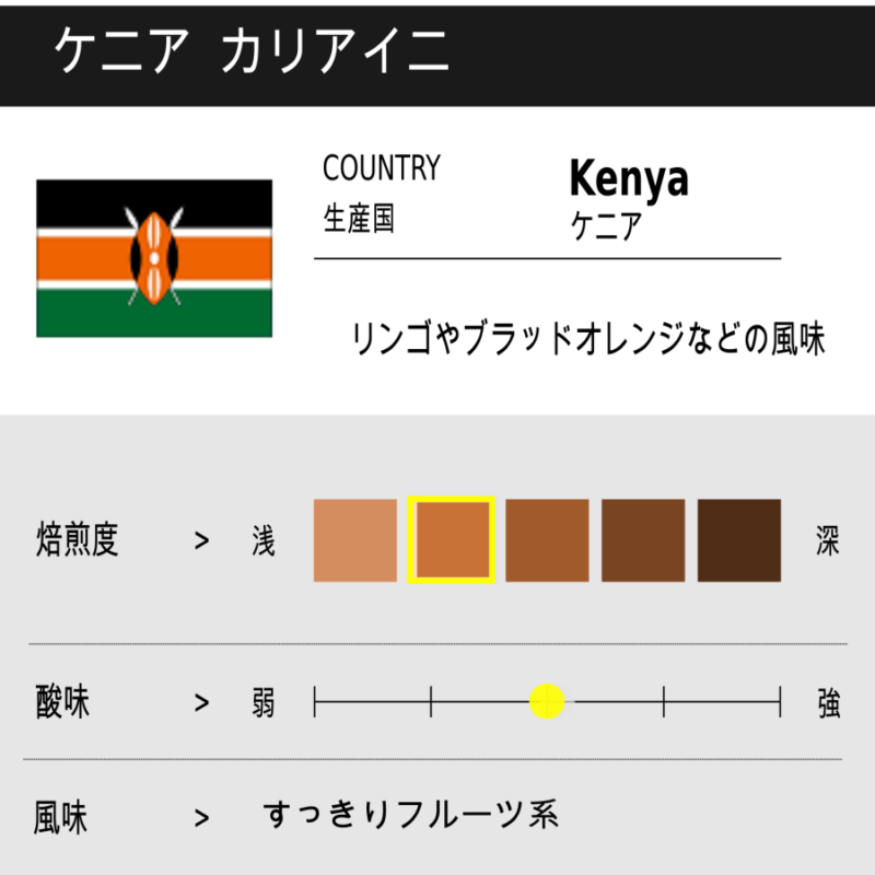 2. 上品な酸味「ケニア カリアイニ」