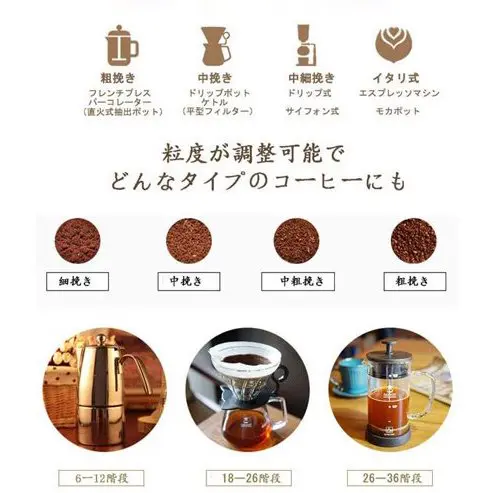 【コーヒー器具別】タイムモアC2のおすすめクリック数