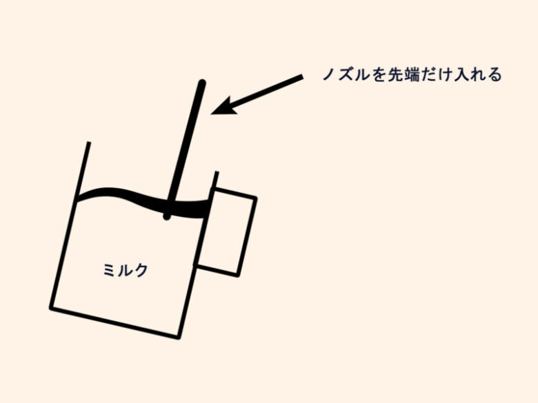 カプチーノ　マシン 図解1