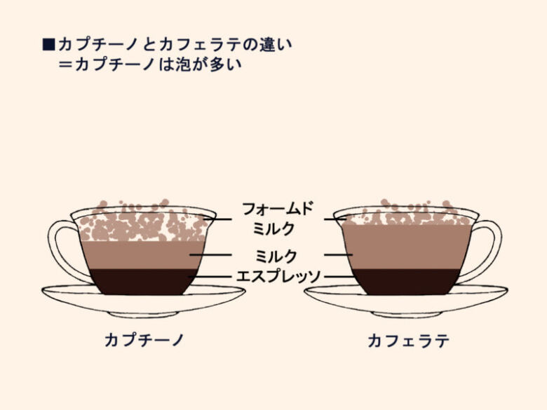 カプチーノとカフェラテの違い