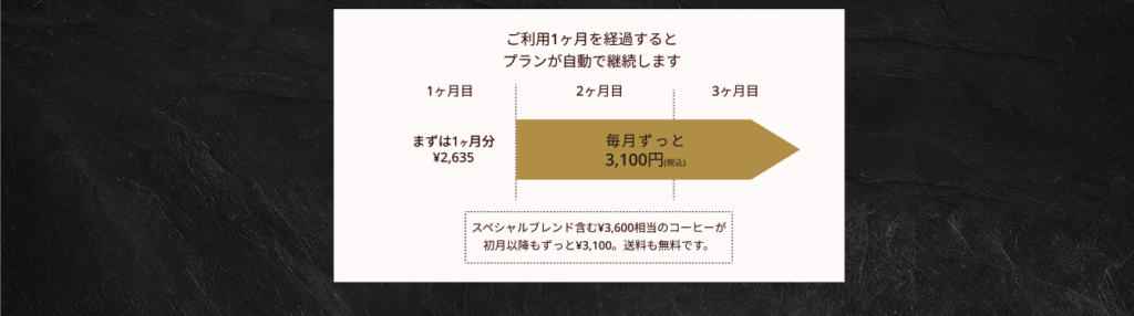 ラボカフェ 定期便