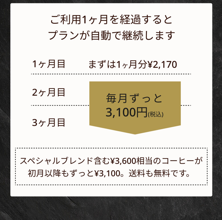ラボカフェ 定期便