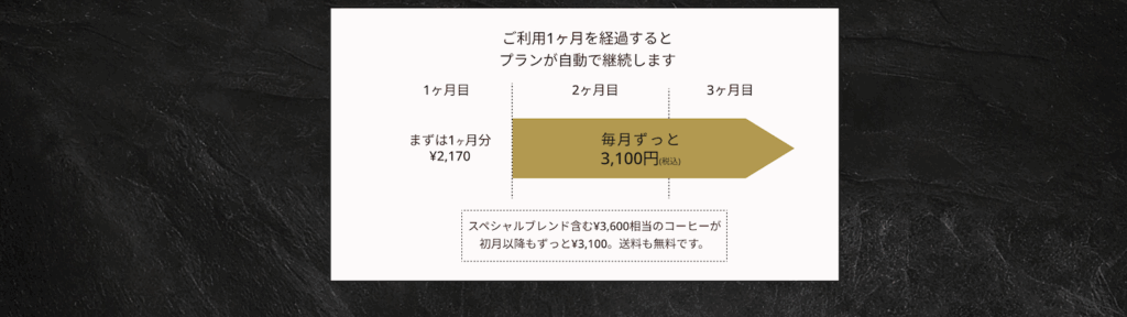 ラボカフェ 定期便