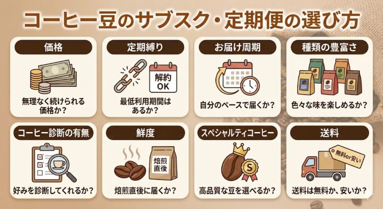 コーヒー豆のサブスク・定期便の選び方