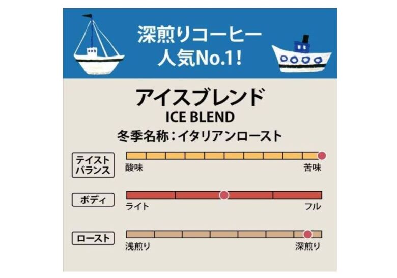 カルディ アイスブレンドの味の特徴