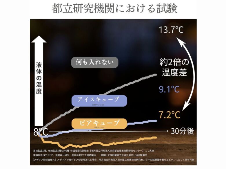 ビアキューブとアイスキューブの違い