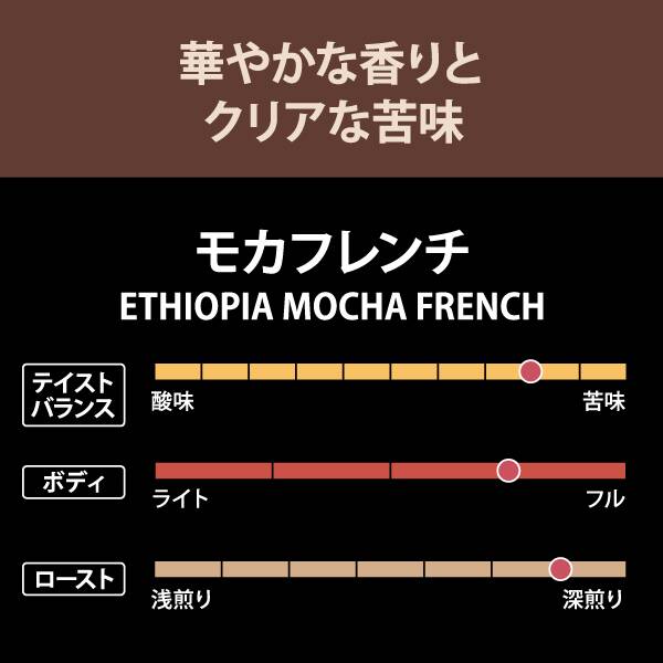 カルディ モカフレンチの基本情報