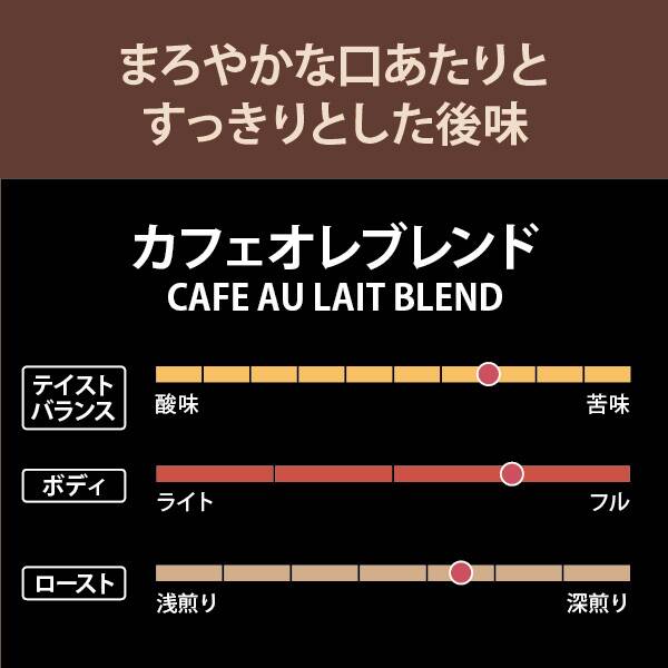 カルディ カフェオレブレンドの基本情報