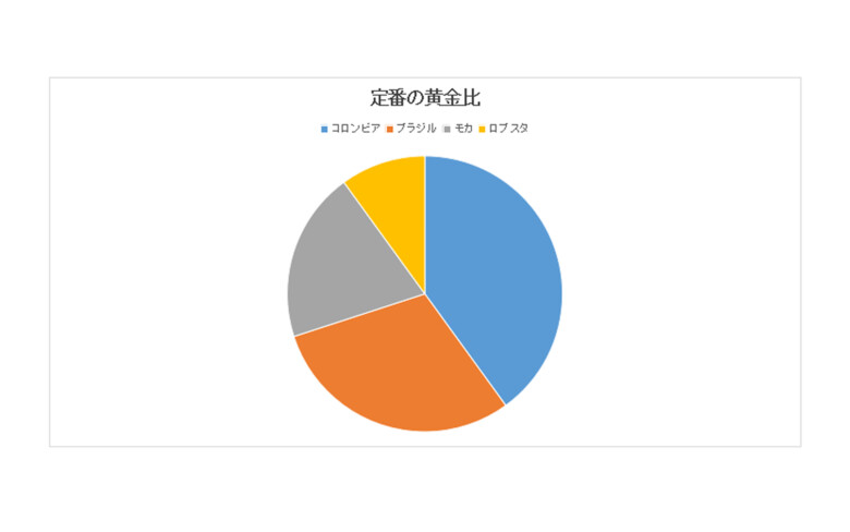 定番の黄金比