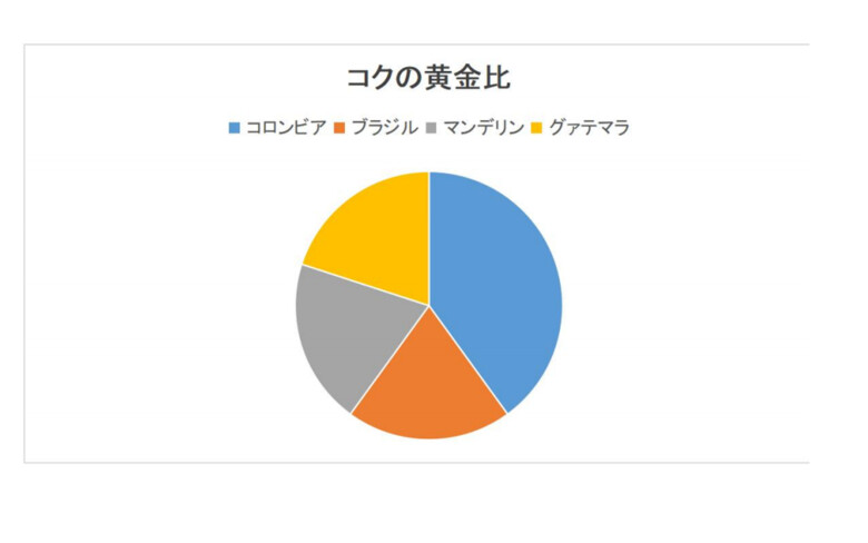 コクの黄金比