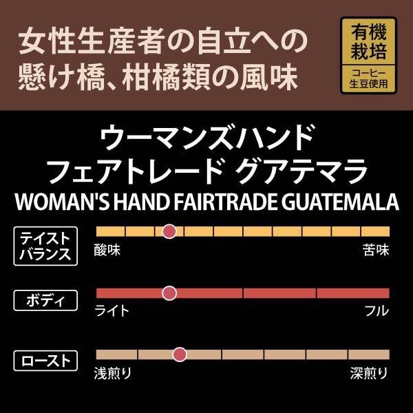 「ウーマンズハンド フェアトレード グアテマラ」の基本情報