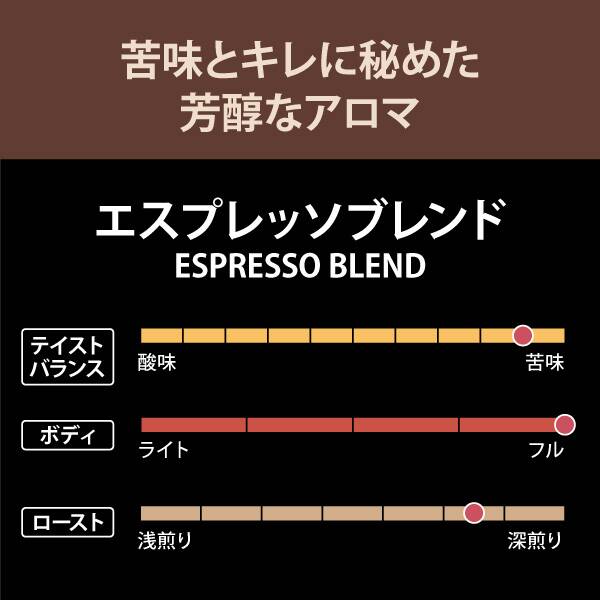 カルディ エスプレッソブレンドの基本情報