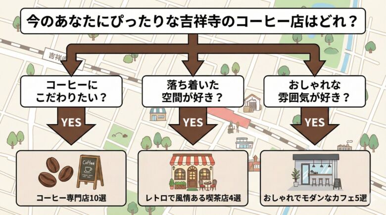 吉祥寺のおすすめコーヒーショップの選び方