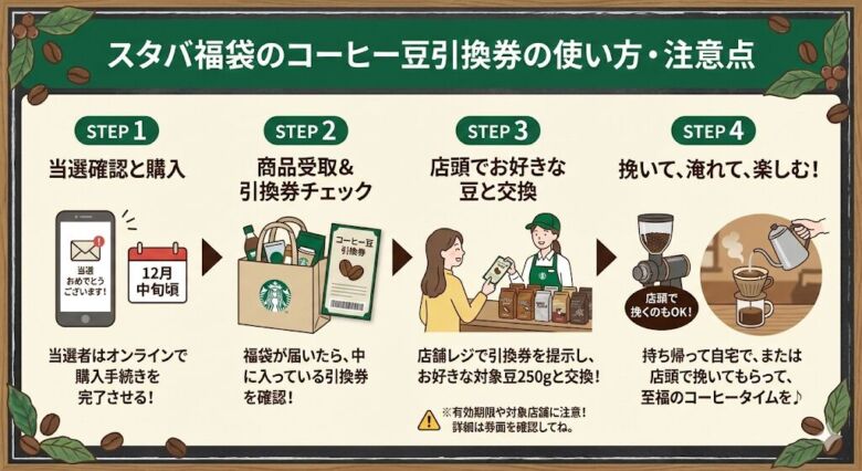スタバ福袋のコーヒー豆引換券の使い方・注意点