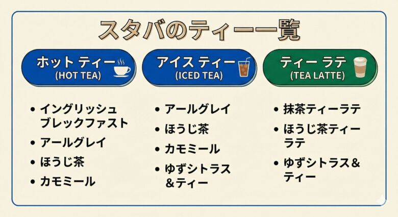 スタバのティー一覧