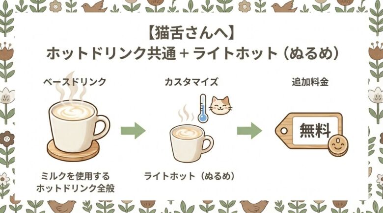 【猫舌さんへ】 ミルクを使用するホットドリンク全般 ＋ 「ライトホット（ぬるめ）（無料）」