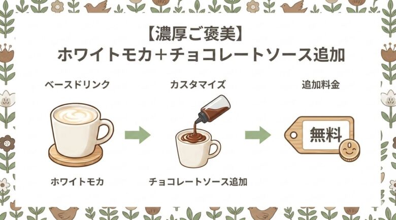 【濃厚ご褒美】 ホワイトモカ ＋ 「チョコレートソース追加（無料）」