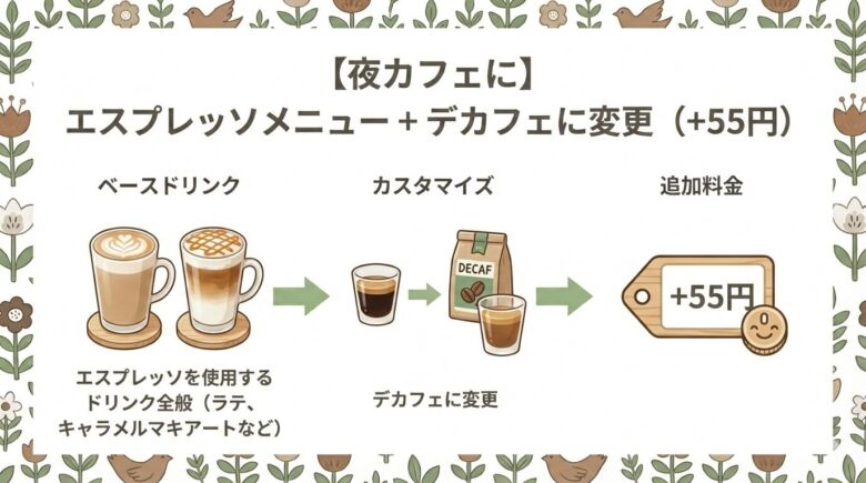 【夜カフェに】エスプレッソメニュー ＋ 「デカフェに変更（+55円）」