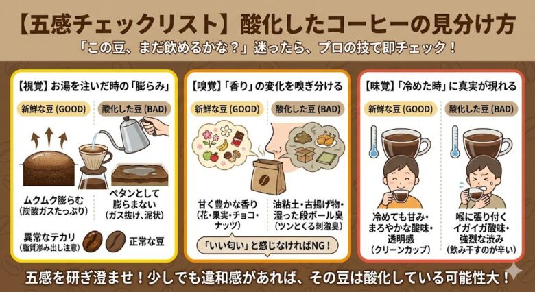 【五感チェックリスト】酸化したコーヒーの見分け方