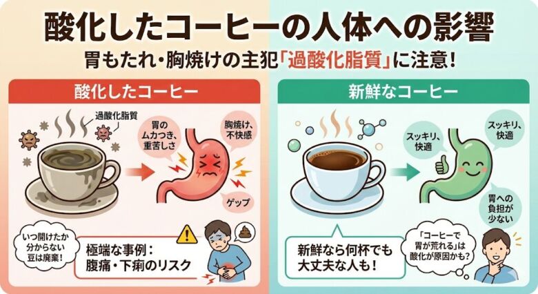 酸化したコーヒーの人体への影響