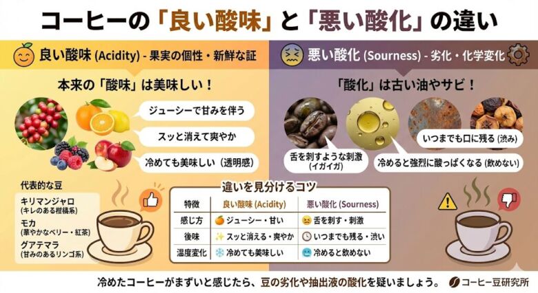 コーヒーの「良い酸味」と「悪い酸化」の違い