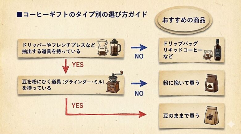 商品形状