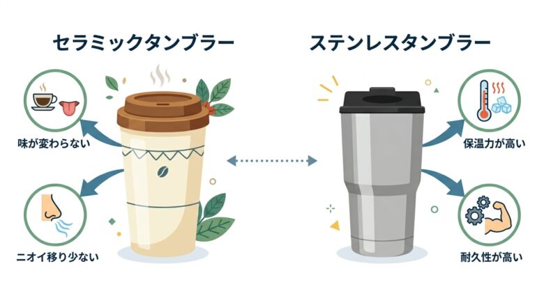 セラミックタンブラーとステンレスタンブラーの違いを比較