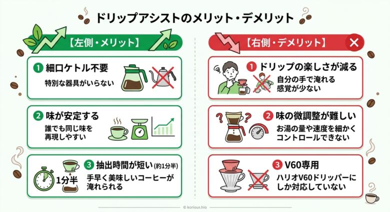 ドリップアシストのメリット・デメリットを正直にレビュー