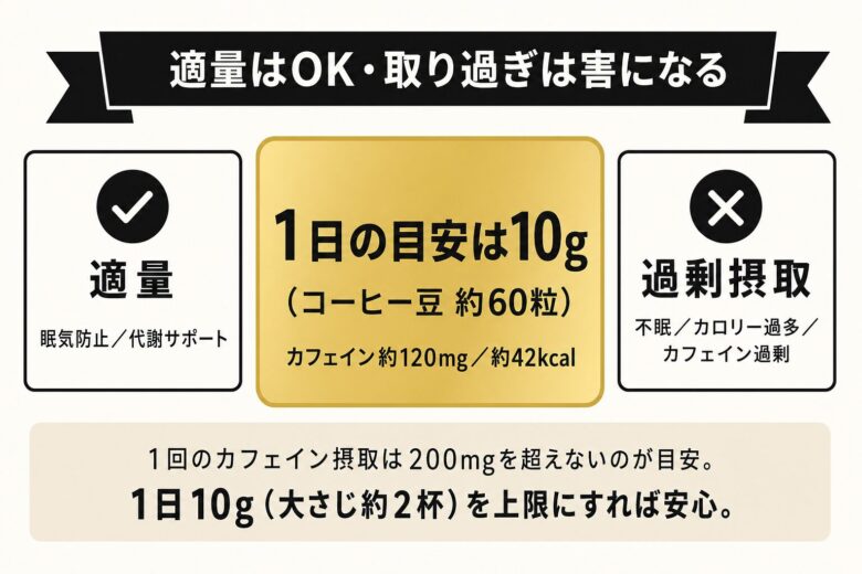 コーヒー豆の適量は1日10g・取り過ぎは害になる