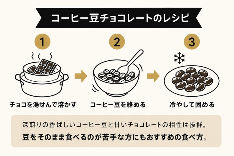 コーヒー豆チョコレートのレシピ3ステップ