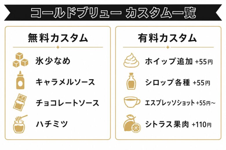 コールドブリューコーヒーにできるカスタム一覧