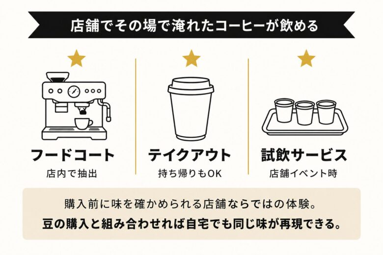 コストコ店舗でその場で淹れたコーヒーが楽しめる紹介図