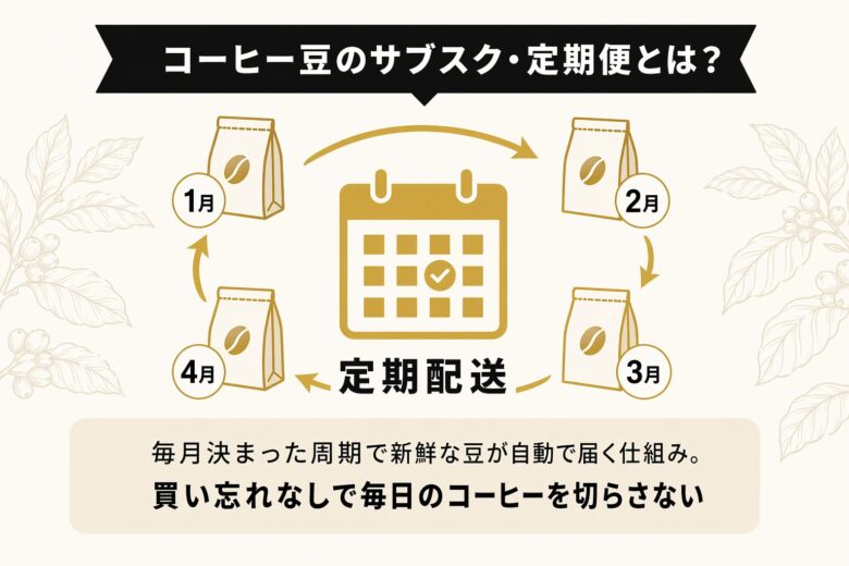 コーヒーサブスクとは