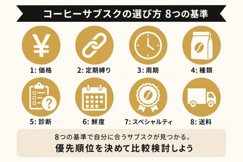 サブスク選び方8つの基準