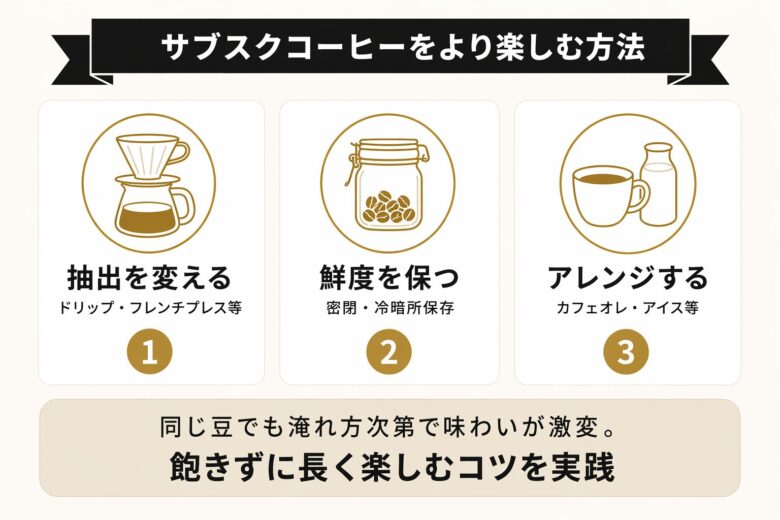 サブスクコーヒーをより楽しむ方法