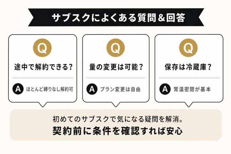 サブスクによくある質問と回答