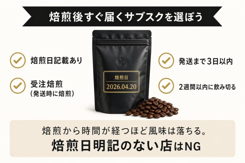 定期便コーヒー豆鮮度チェック