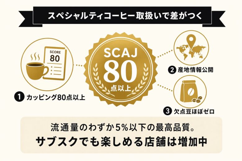 スペシャルティコーヒーサブスク基準